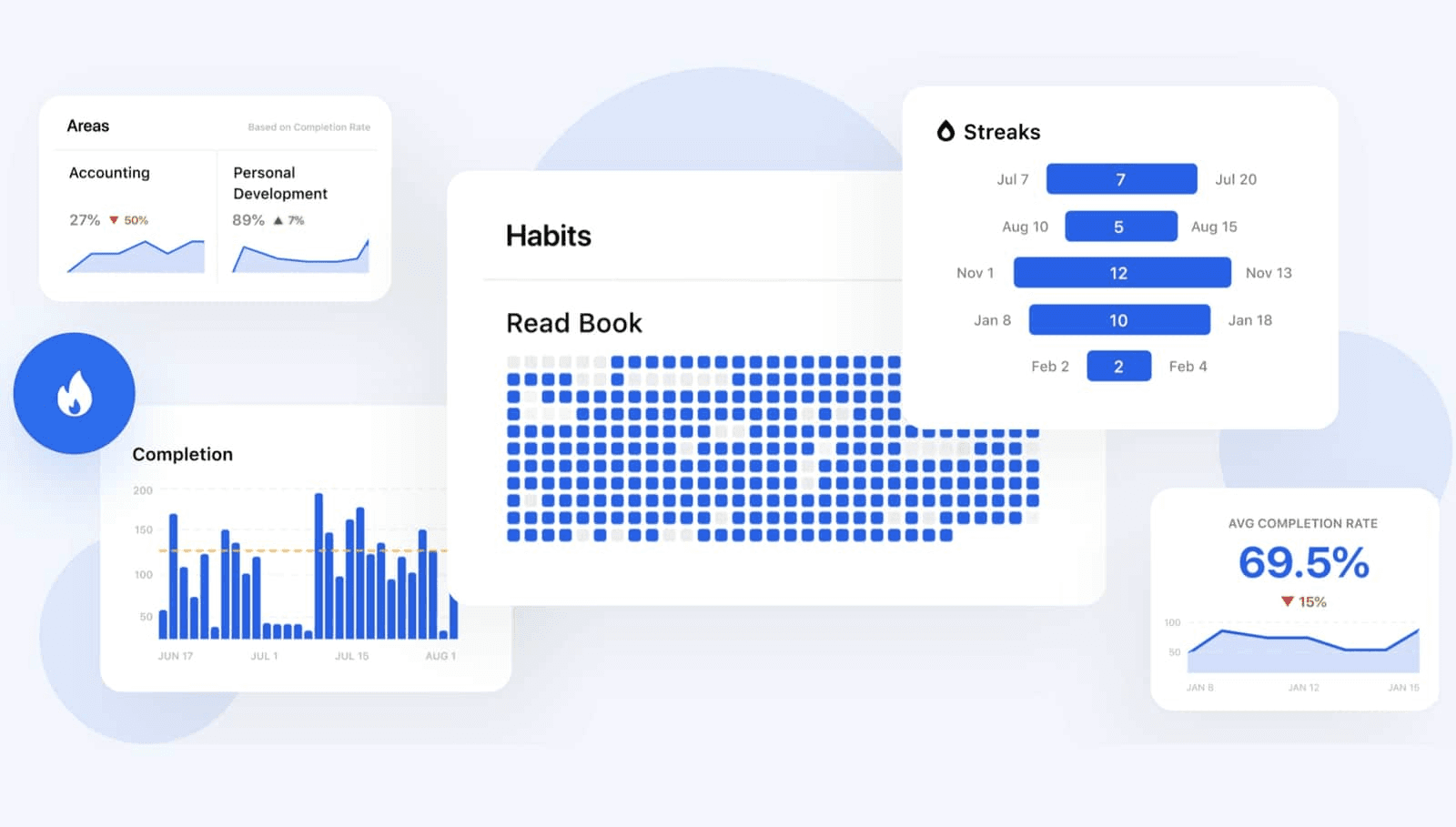 Habit Tracking App Features