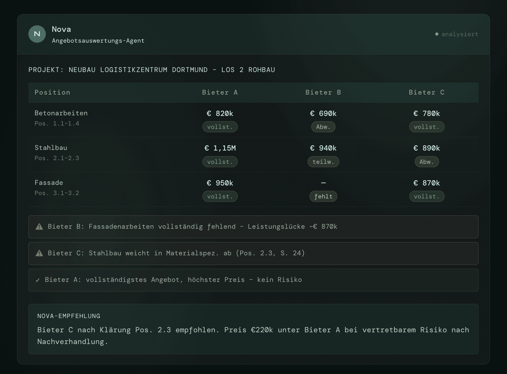 dashboard image with graph and activity indicators