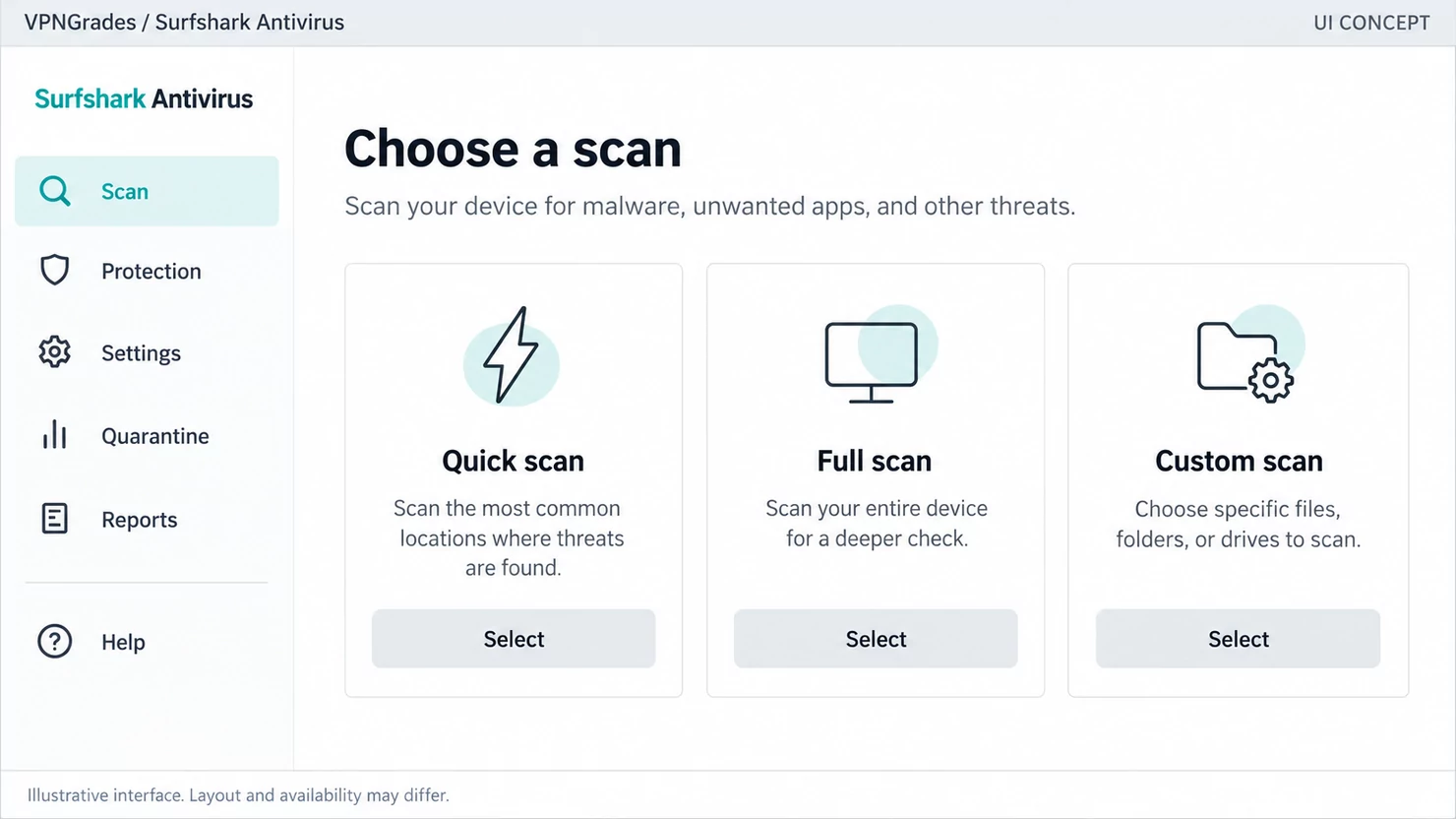 Surfshark Antivirus: an antivirus scan-selection concept (illustration).