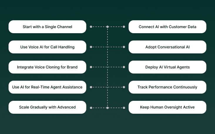 How to Effectively Use Customer Service AI