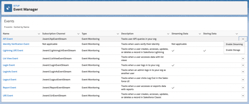 Introduction to Real-Time Event Monitoring | Salesforce Developers Blog