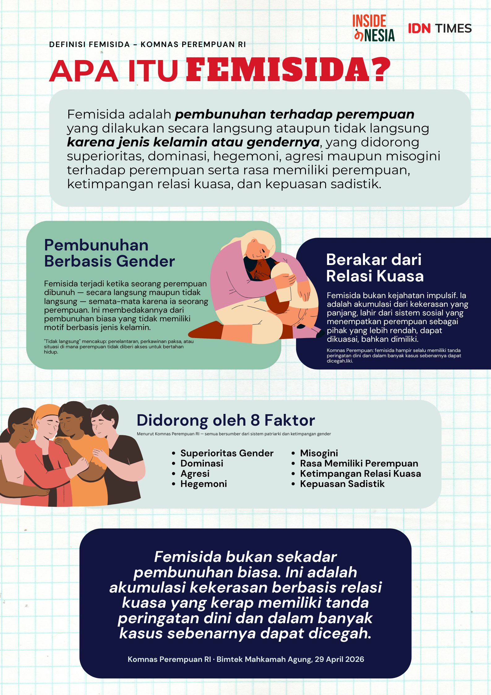 Ancaman berdemokrasi, kebebasan bicara dan berpendapat di Indonesia