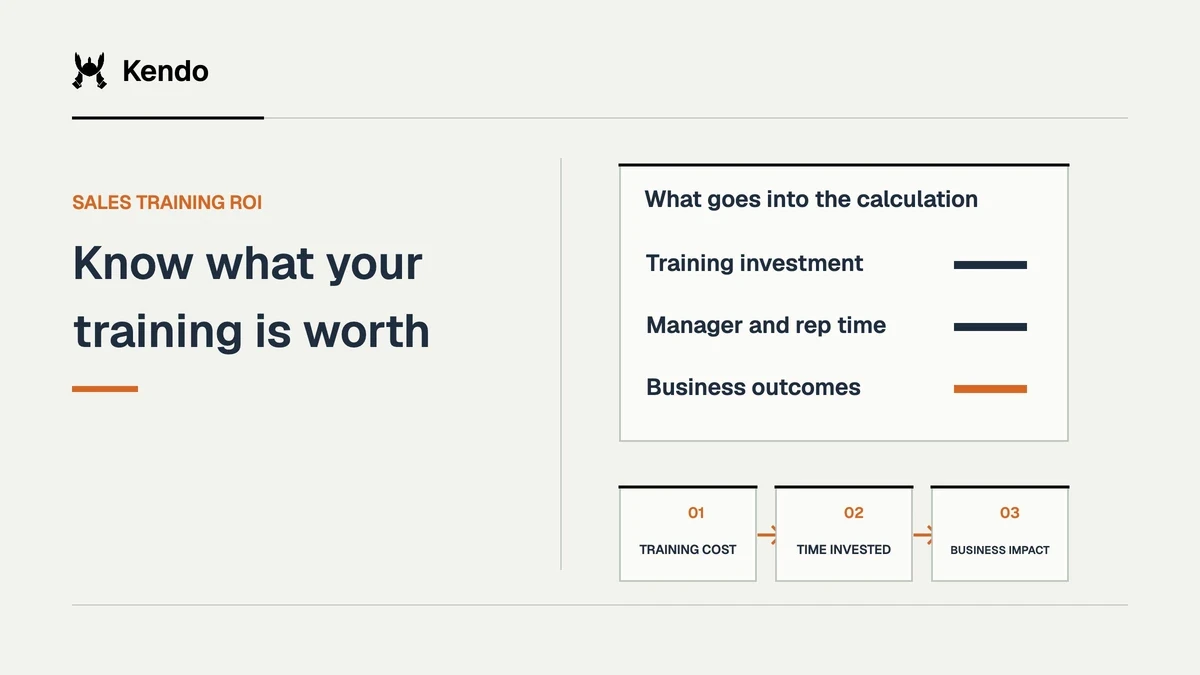 Know what your training is worth. A training ROI worksheet weighs training investment, manager and rep time, and business outcomes without claiming a return percentage.