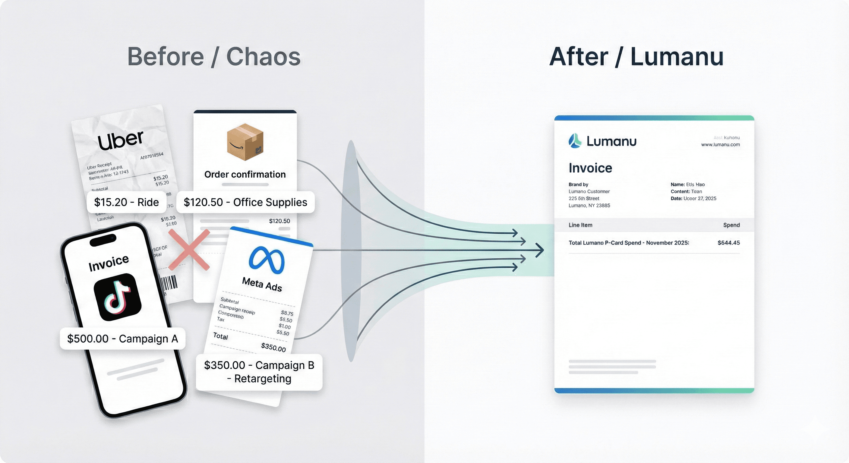 Lumanu remains single vendor for all purchasing card transactions