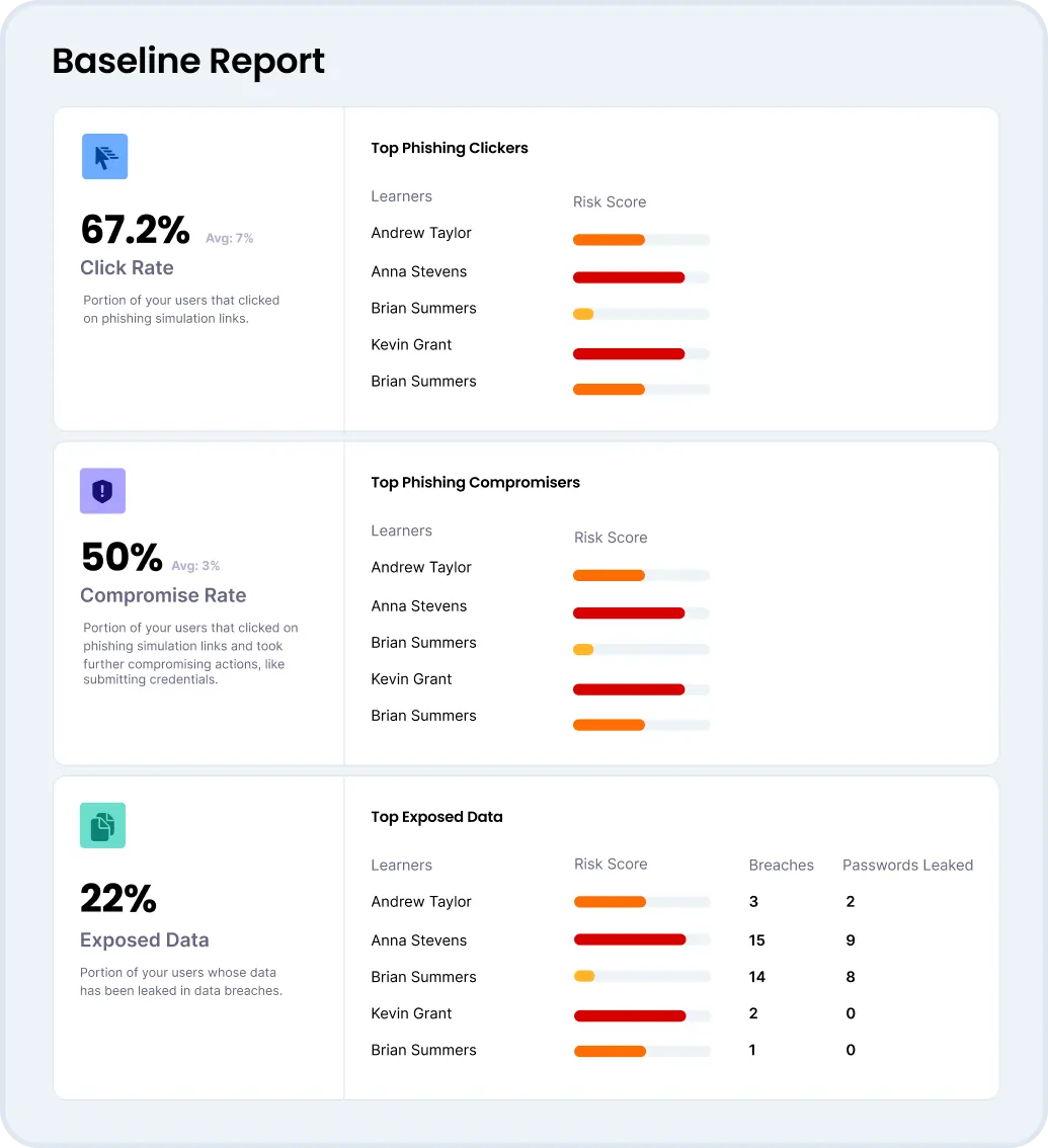 Baseline Report showing insights on high-risk individuals and vulnerabilities.