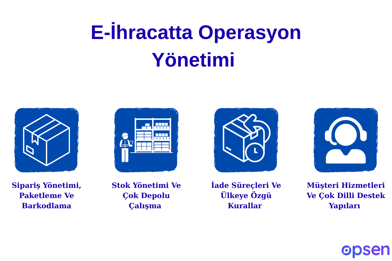 E-İhracatta Operasyon Yönetimi&nbsp;