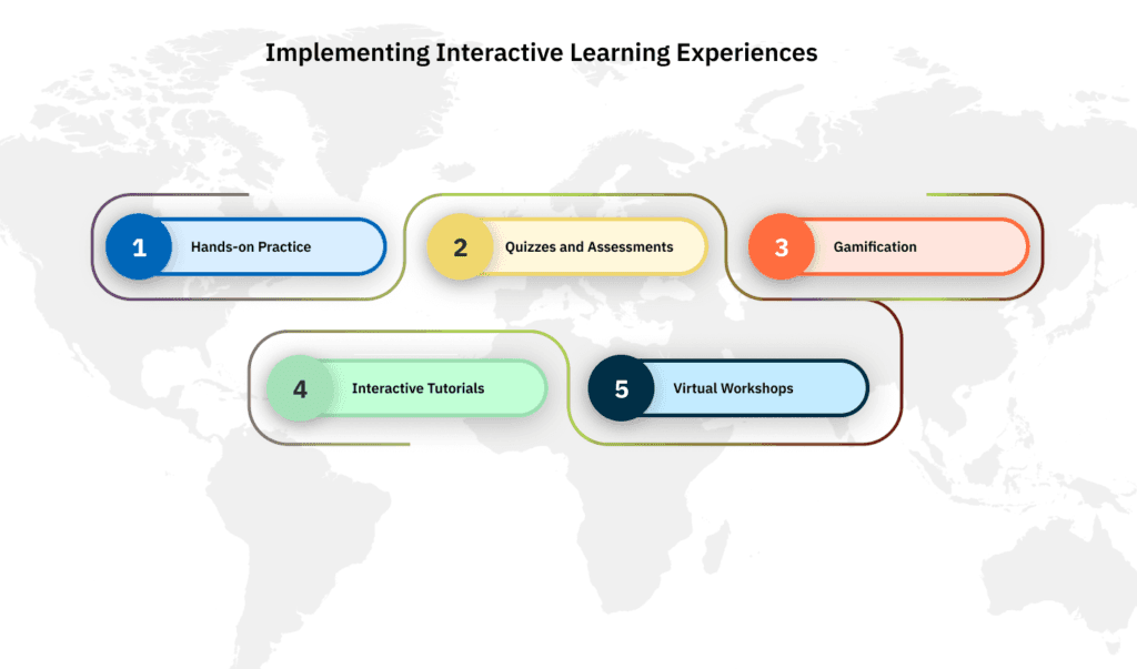 Customer Onboarding infographic showing ways to implement interactive learning experiences