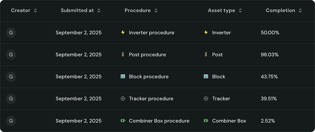 Simple Analytics