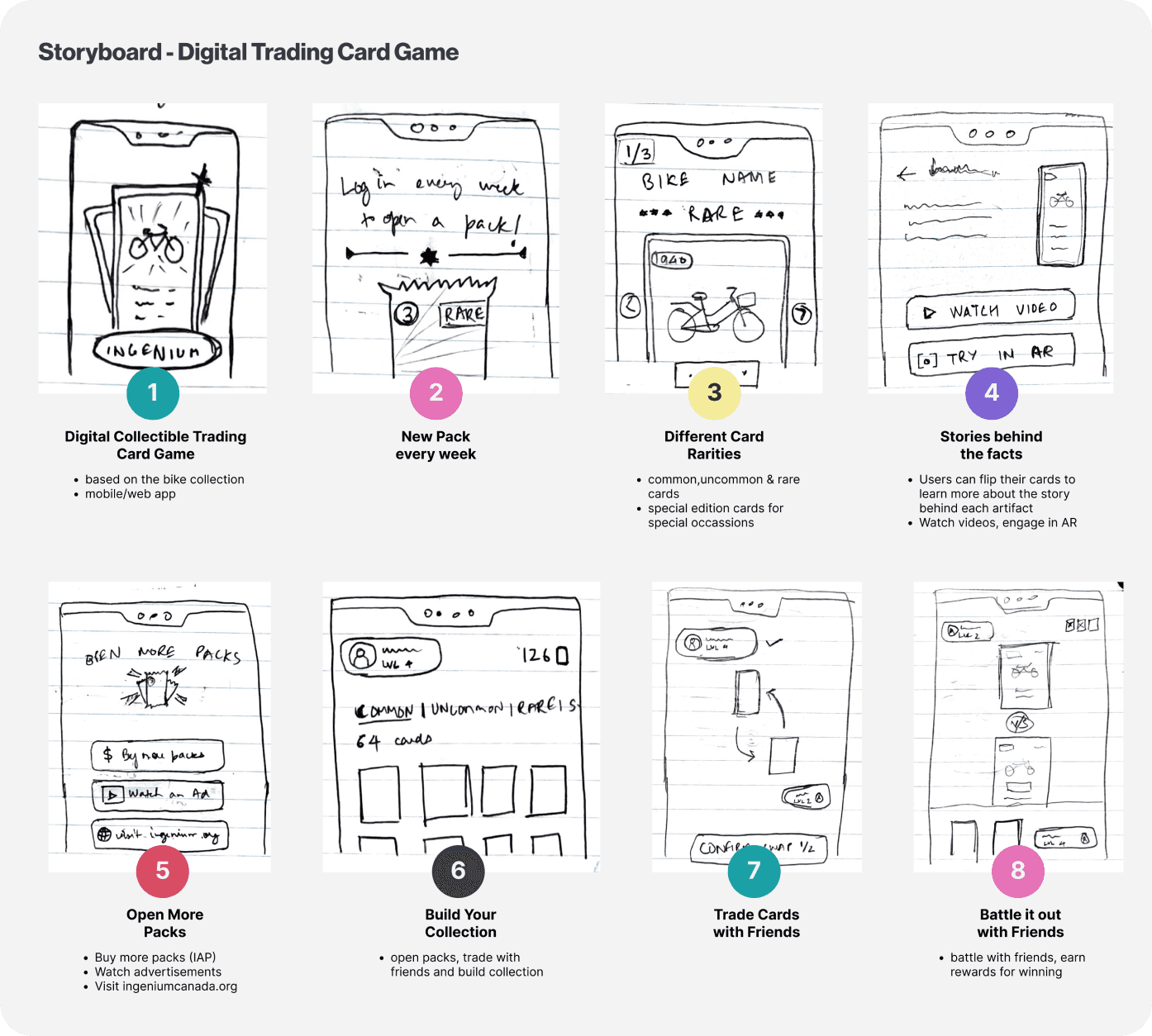Storyboard of the Digital Trading Card Game, one of the initially proposed interventions.