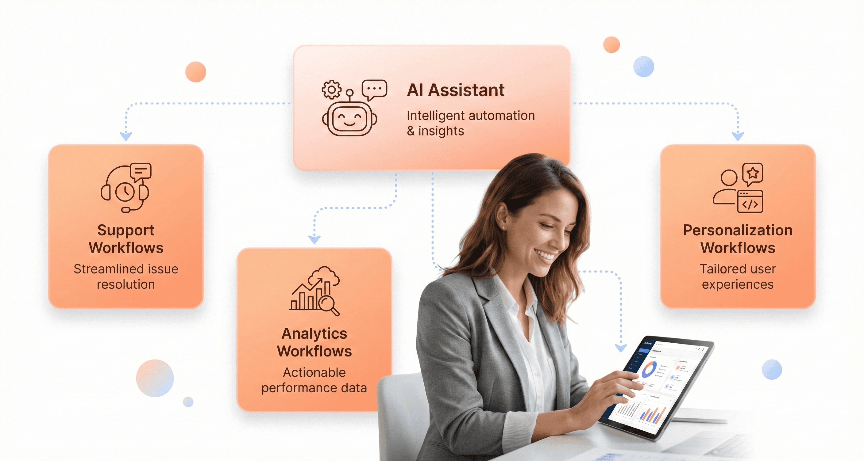 AI integration in SaaS showing automation and personalization interface.
