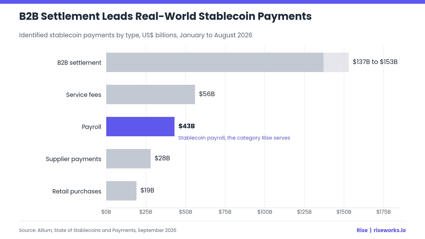 Q3 2026 Stablecoin Trends 