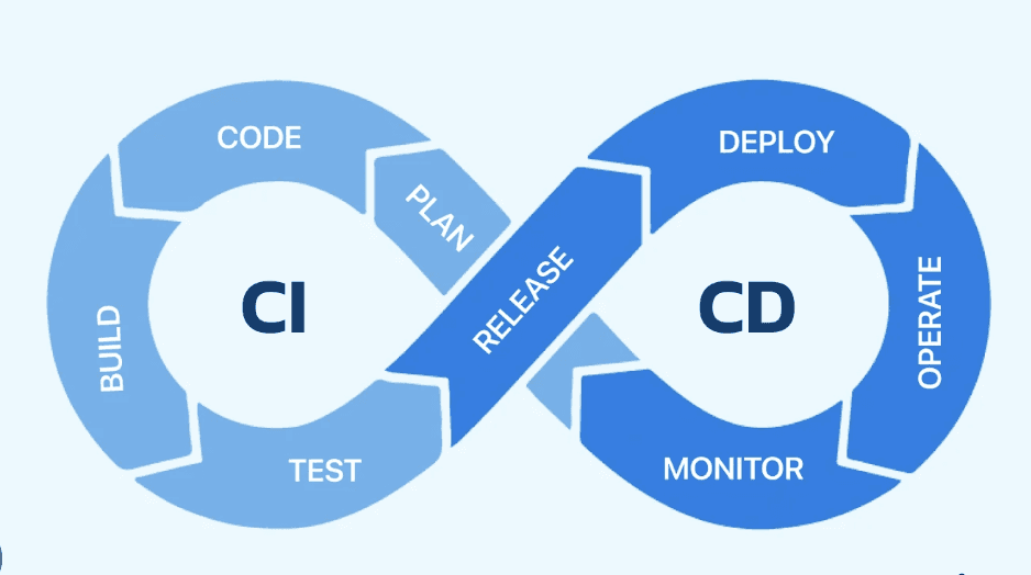 Dashboard showing MRR of $69,897 and 1206 active users with an upward trend graph.