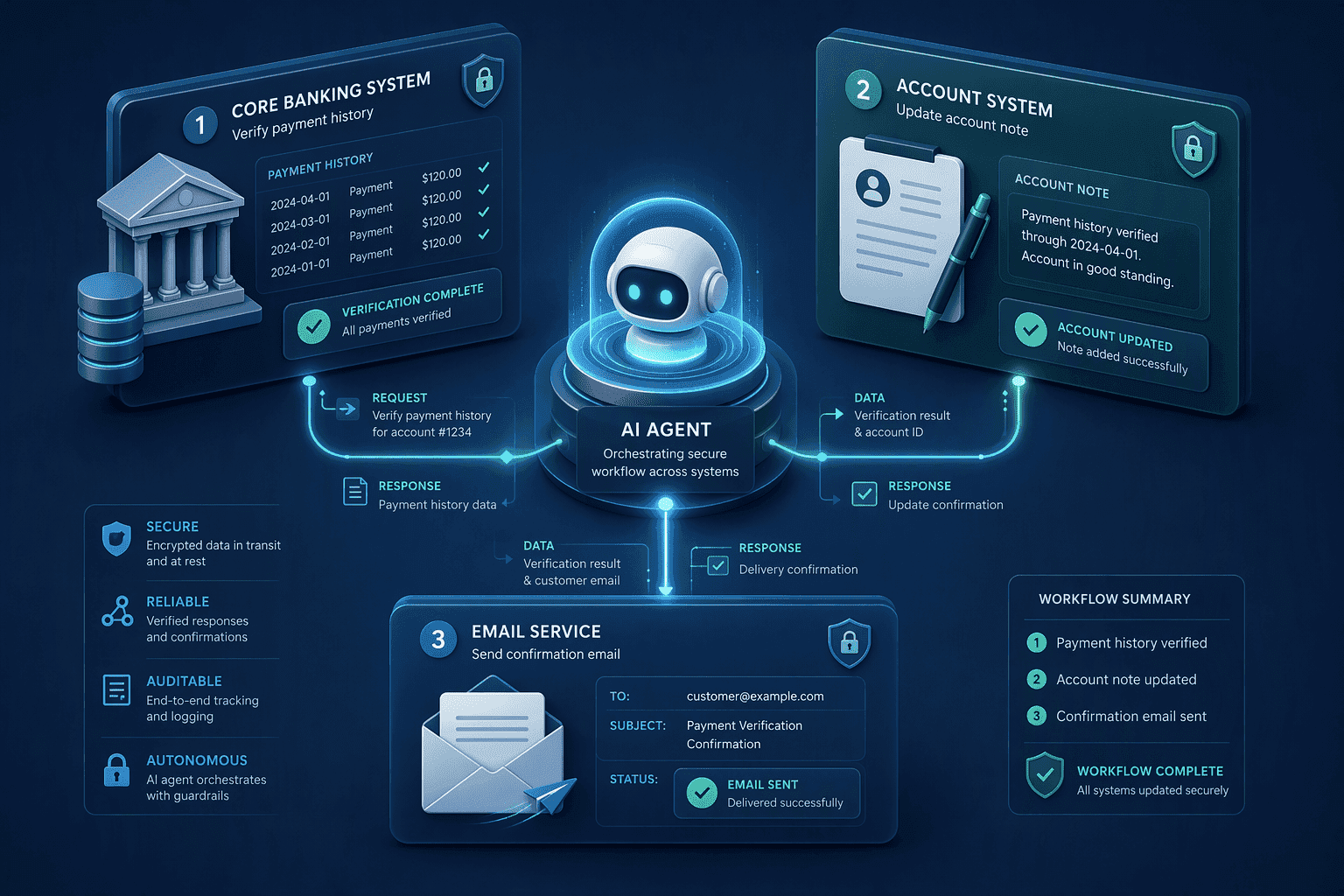 Illustration for 4. Verc: Autonomous AI Teammates for Multi-System Actions