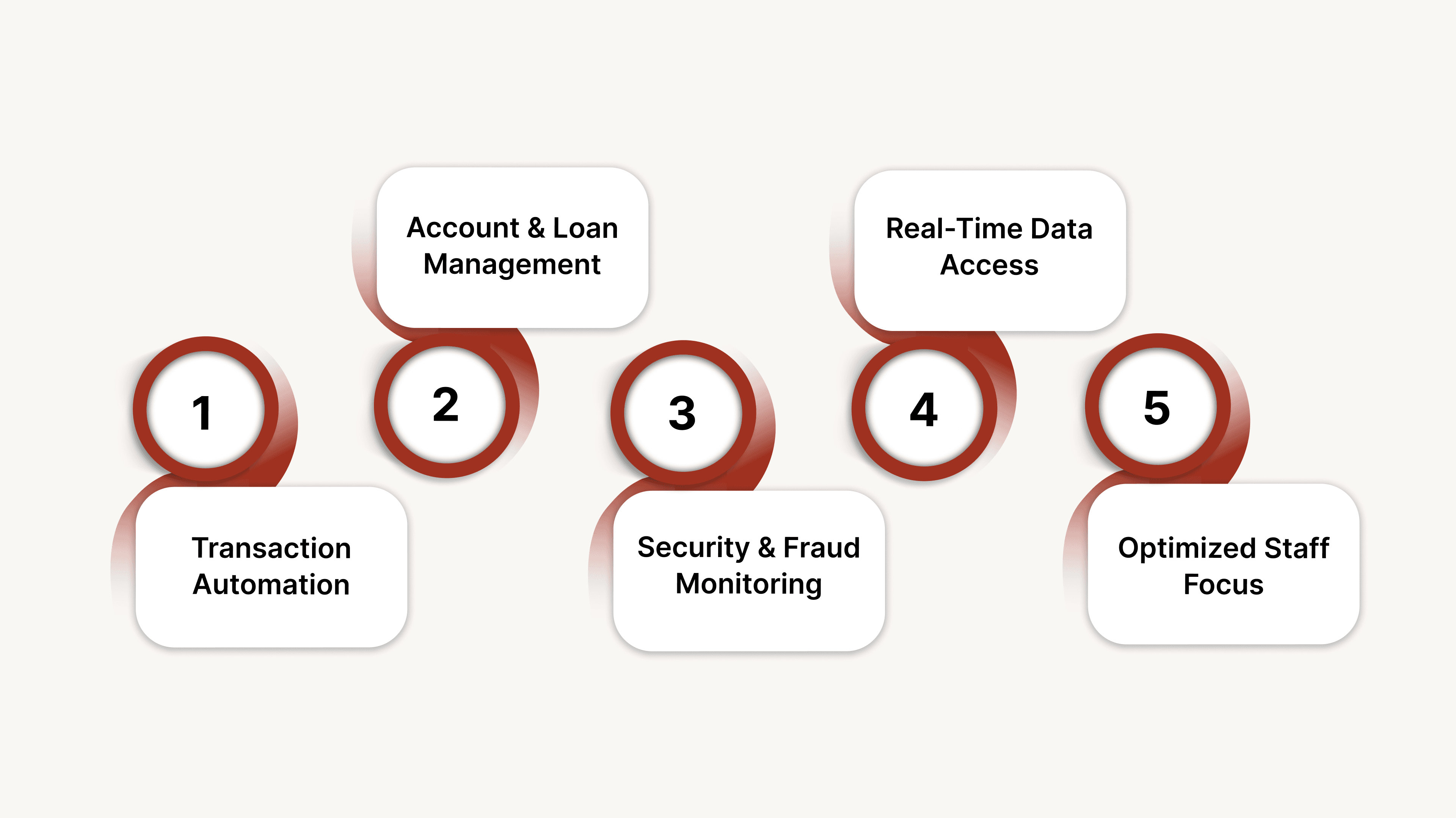 How AI Agents Automate Banking Operations?