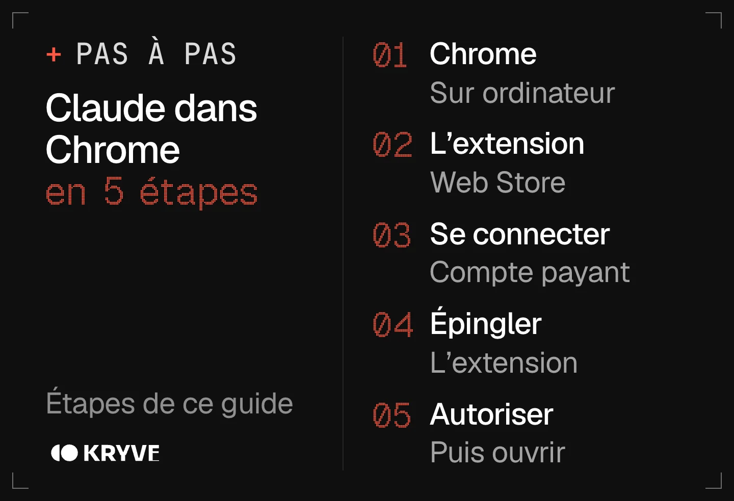 Schéma : installer Claude dans Chrome en 5 étapes, chrome, l'extension, se connecter, épingler, autoriser