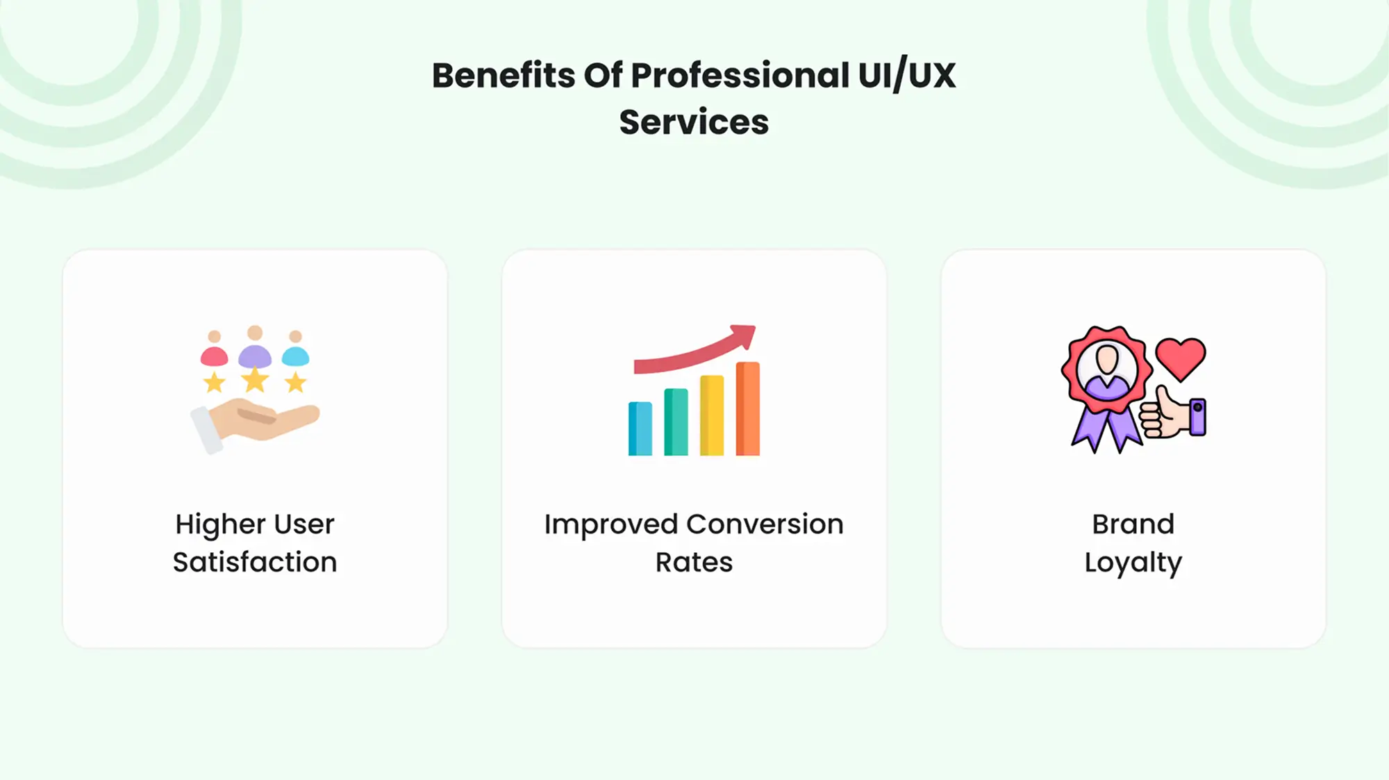 Icons representing user satisfaction, conversions, and loyalty