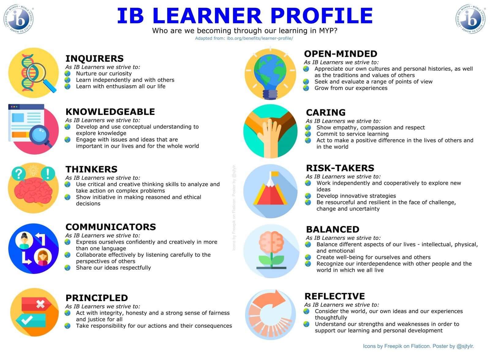 IB Learner Profiles