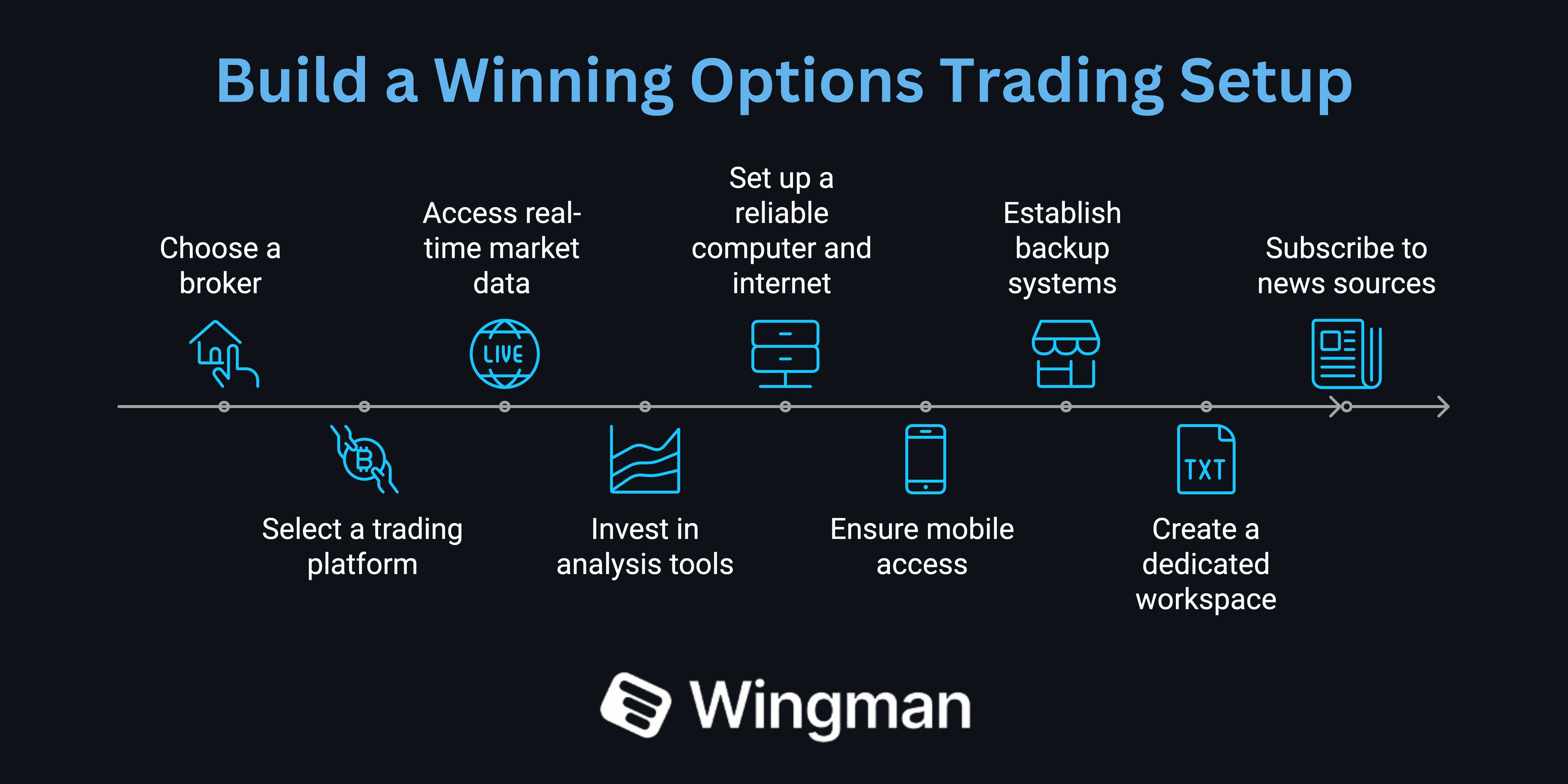 building a winning options setup.