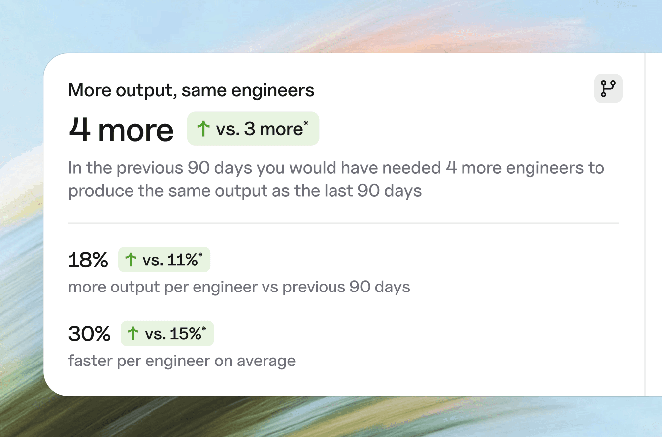Engineering productivity AI ROI
