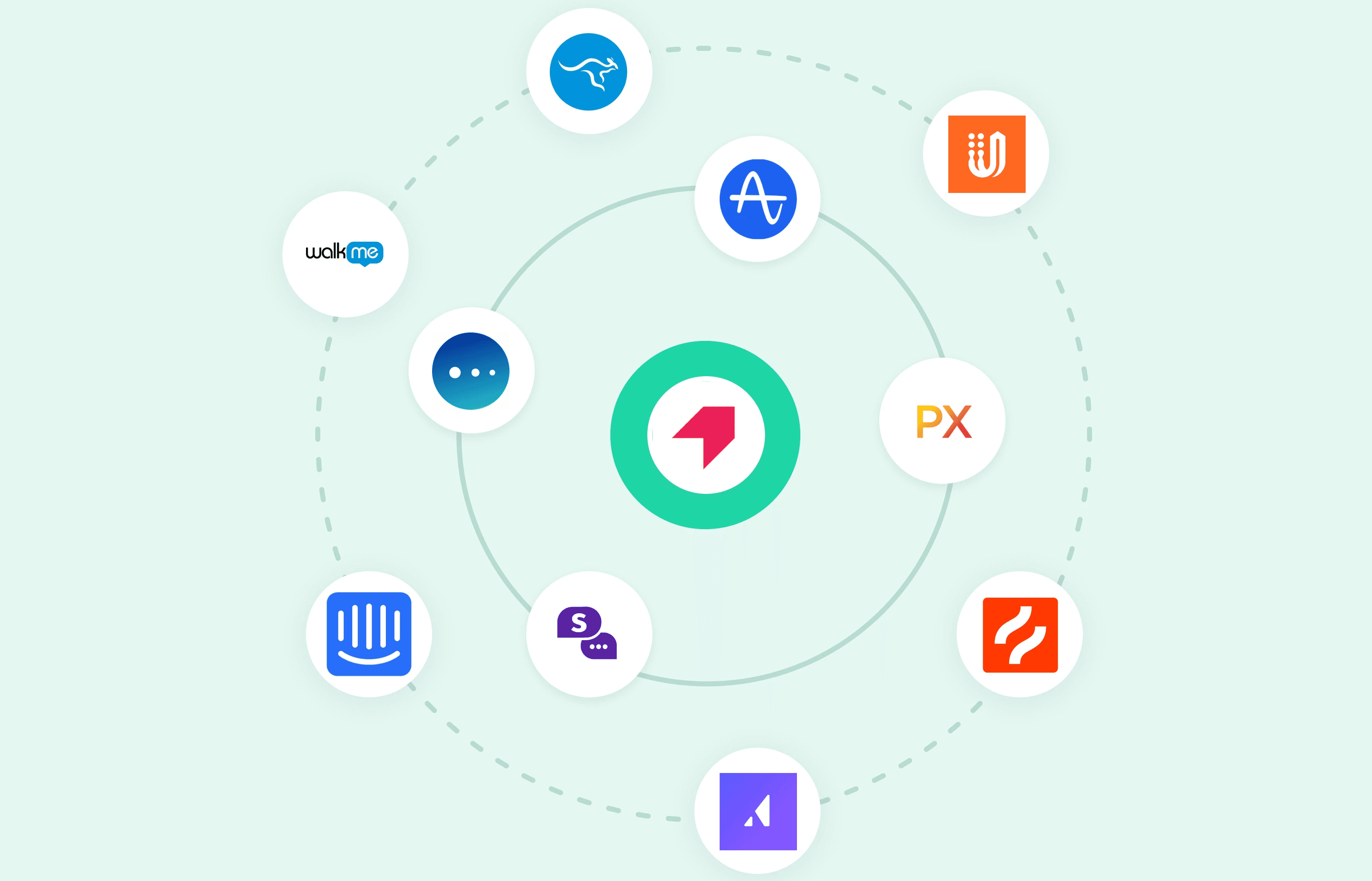 Software apps connected to one center - Pendo Alternatives