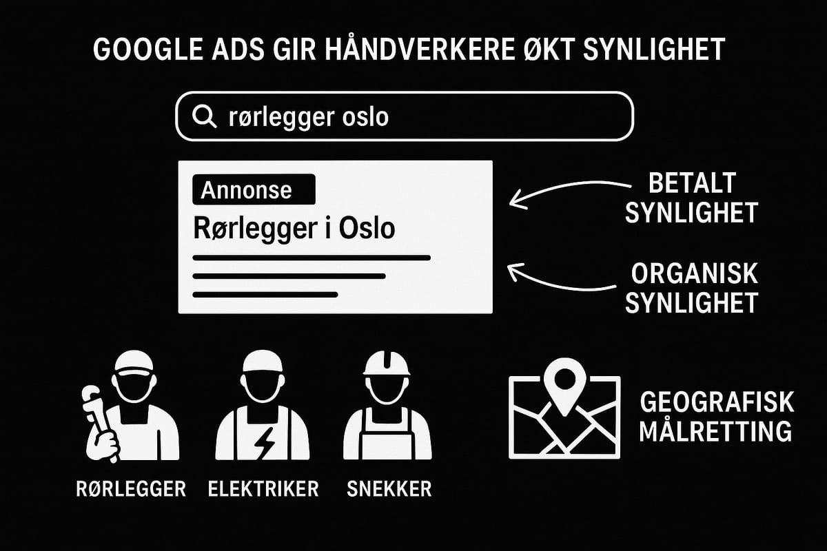 Why Google Ads is effective for craftsmen