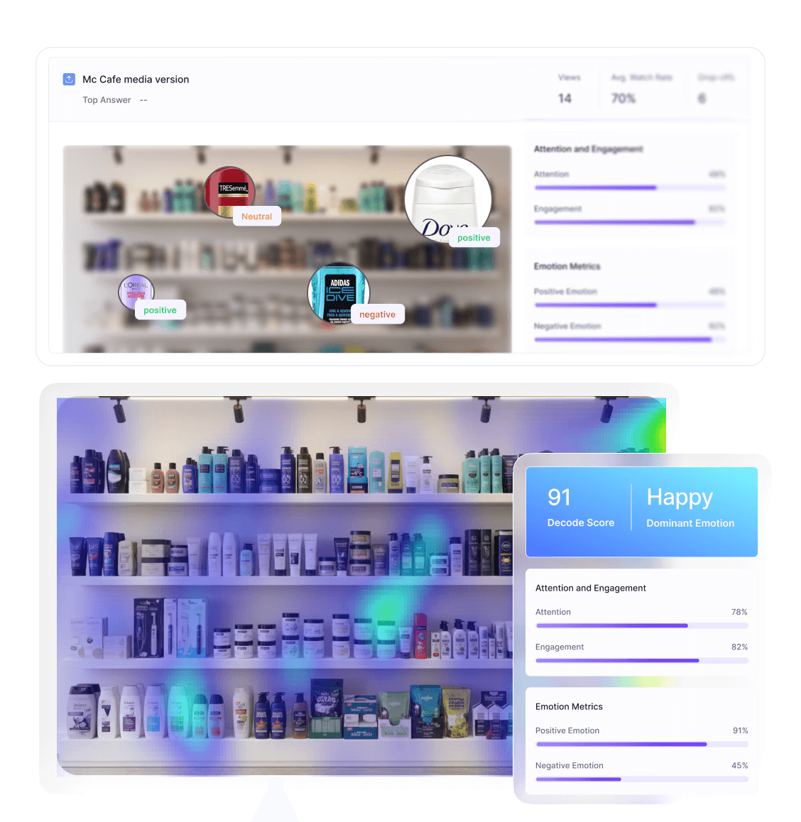 mage 1 (Market Research Heatmaps) A retail data analytics dashboard featuring heatmaps and emotion tracking on store shelves. The interface displays "Attention and Engagement" metrics for brands like Dove and Adidas, alongside a "Decode Score" and dominant emotion analysis. Visual overlays show positive and negative sentiment hotspots on various consumer products. Image 2 (Survey & Feedback Elements) A collection of user experience survey UI components including Net Promoter Score (NPS) gauges, star ratings, and emoji satisfaction scales. The dashboard shows campaign performance data for "Emily Luxury Product," tracking metrics such as completion rates, drop-offs, and total responses. Multiple input styles like dropdown menus and numerical scales demonstrate comprehensive customer feedback tools.