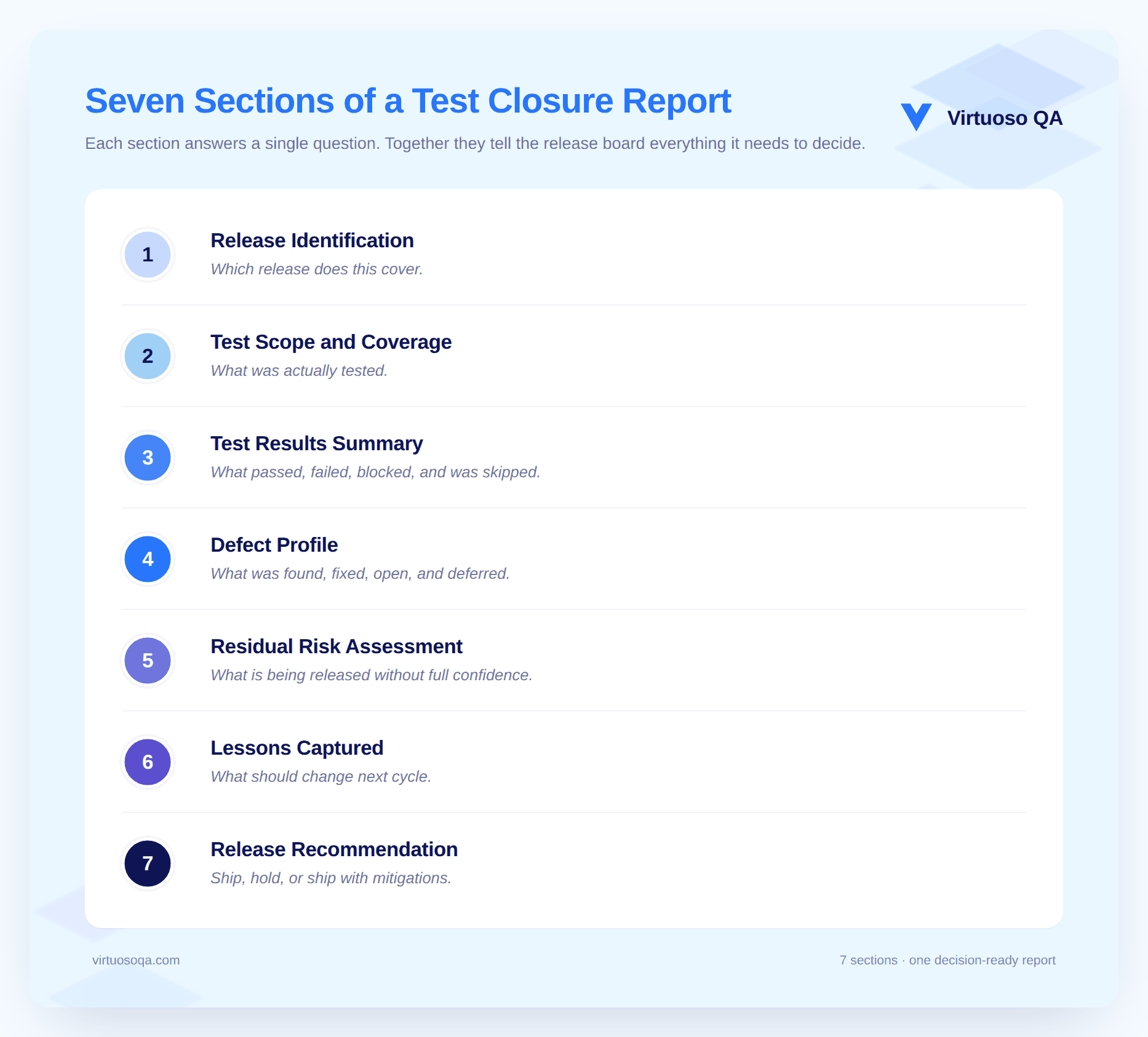 Seven Sections of a Test Closure Report