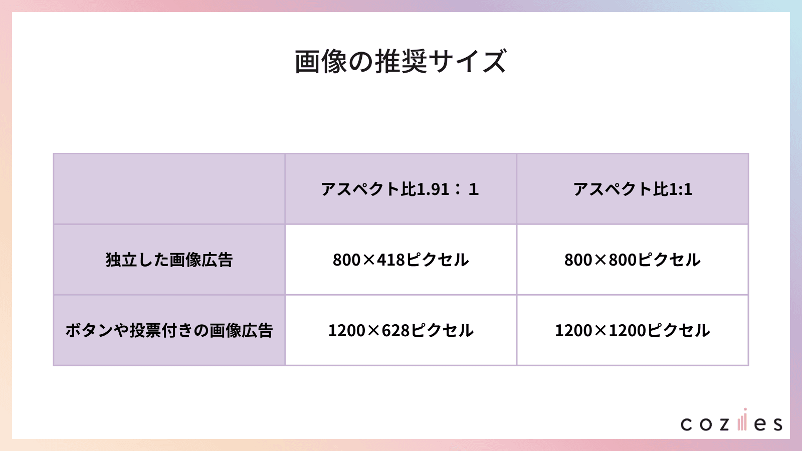 画像の推奨サイズ