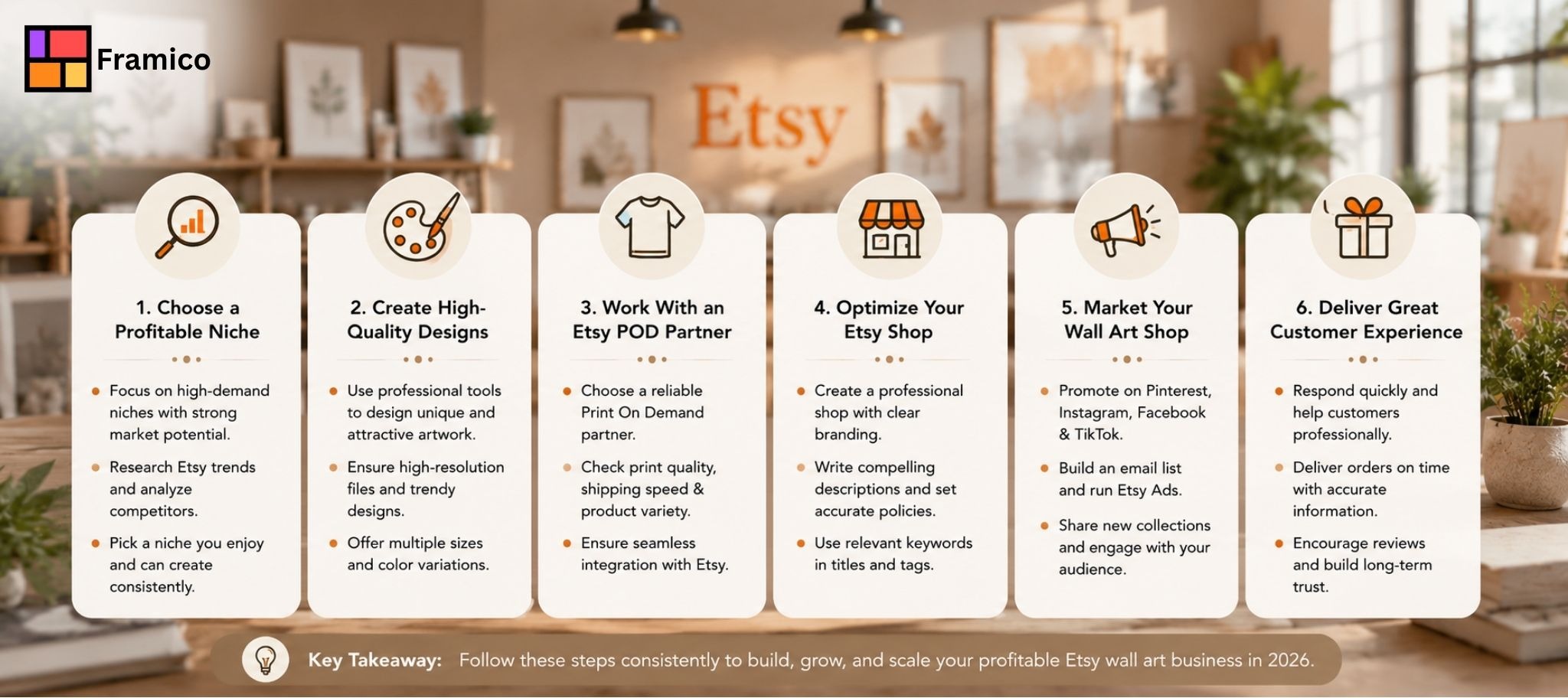 Profitable Etsy Wall Art Shop in 2026