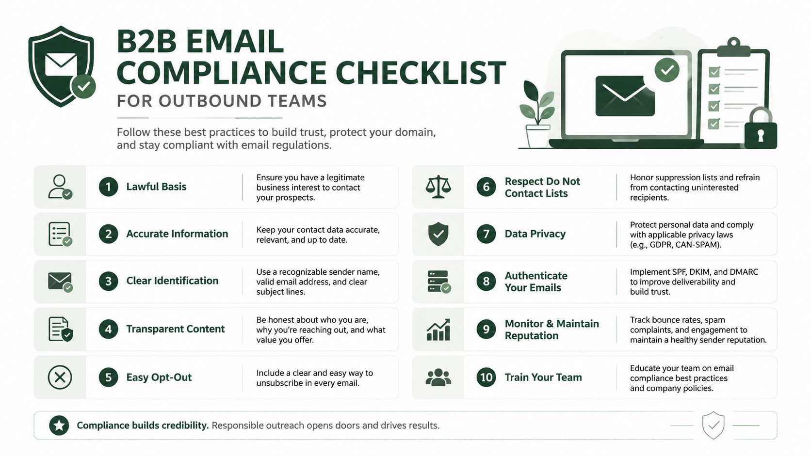 A B2B email compliance checklist infographic detailing ten essential practices for responsible and effective outbound email campaigns.