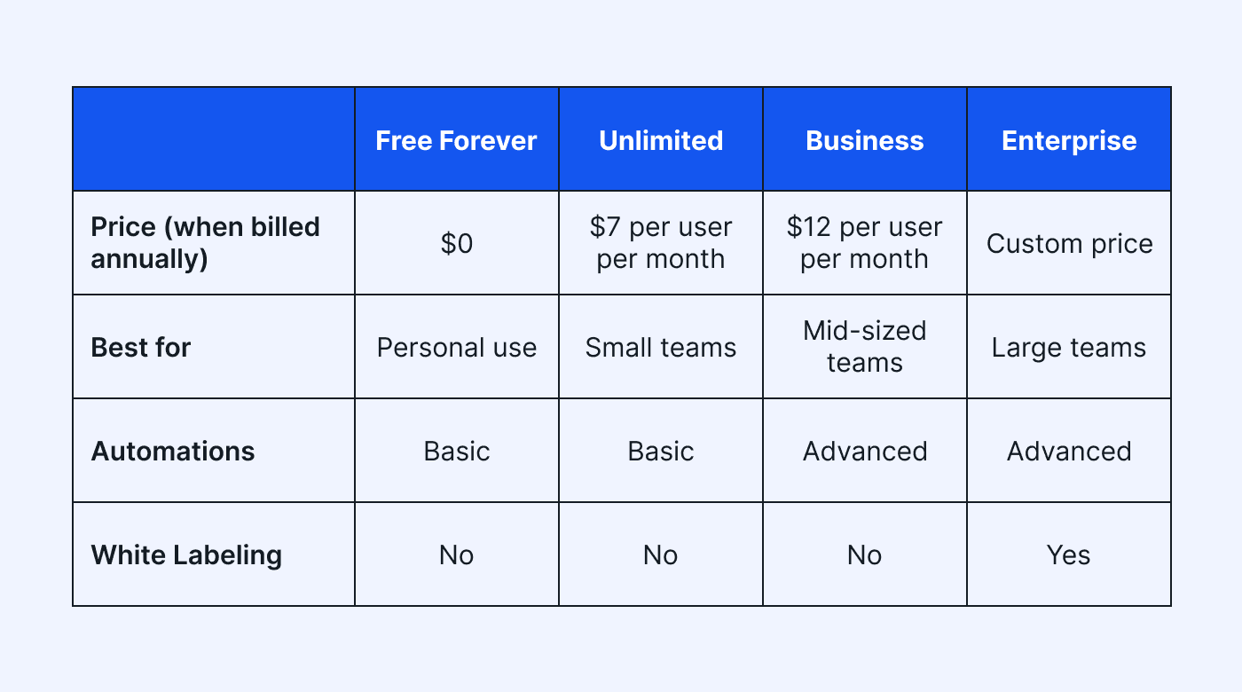 ClickUp pricing table