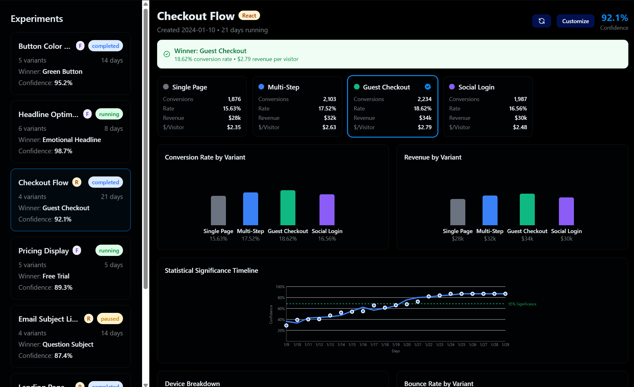 saas dashboard