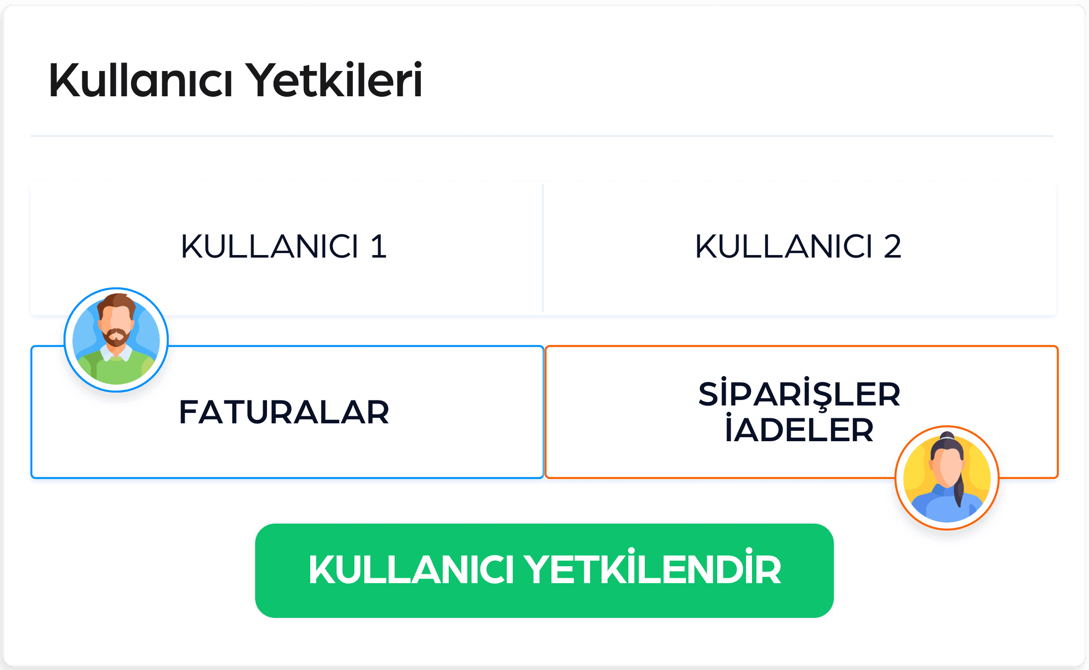 e-ticaret kulllanıcı yetkilendirme