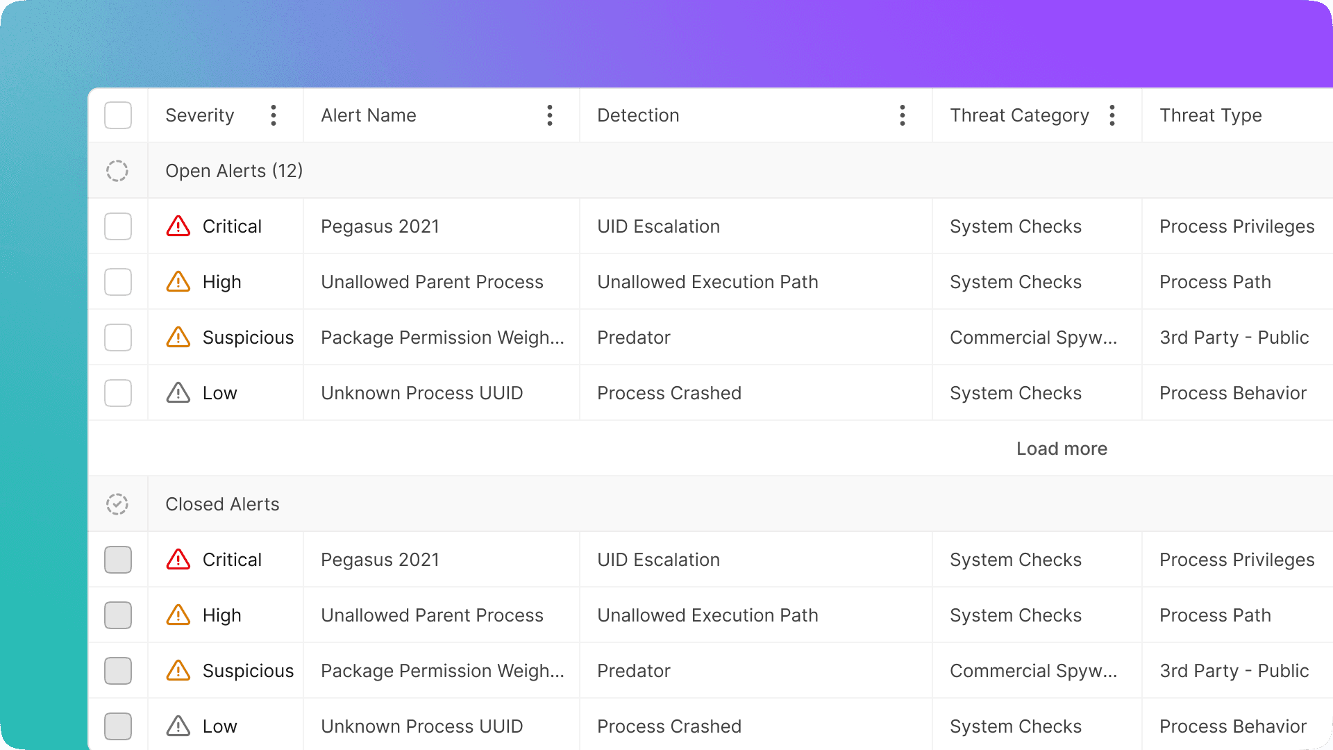 alert console overhaul example interface