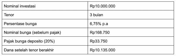 deposito 10juta tenor 3 bulan.webp