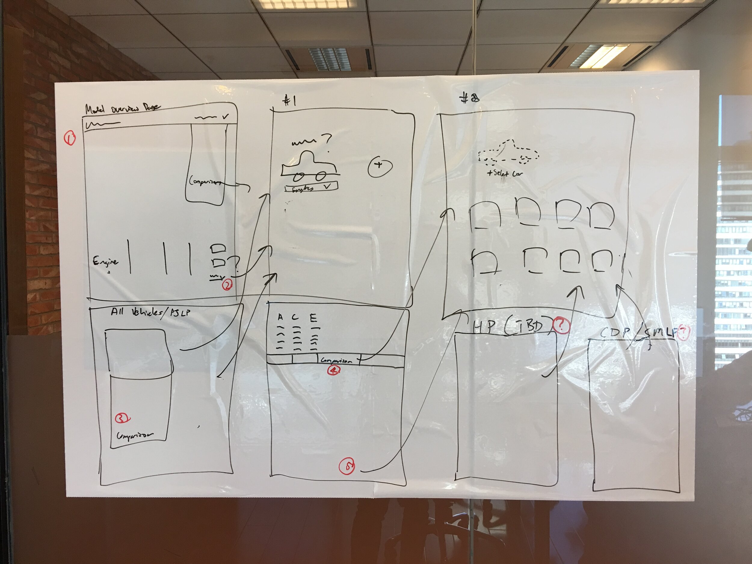 Car comparison design-process artifact for a large-scale automotive platform.