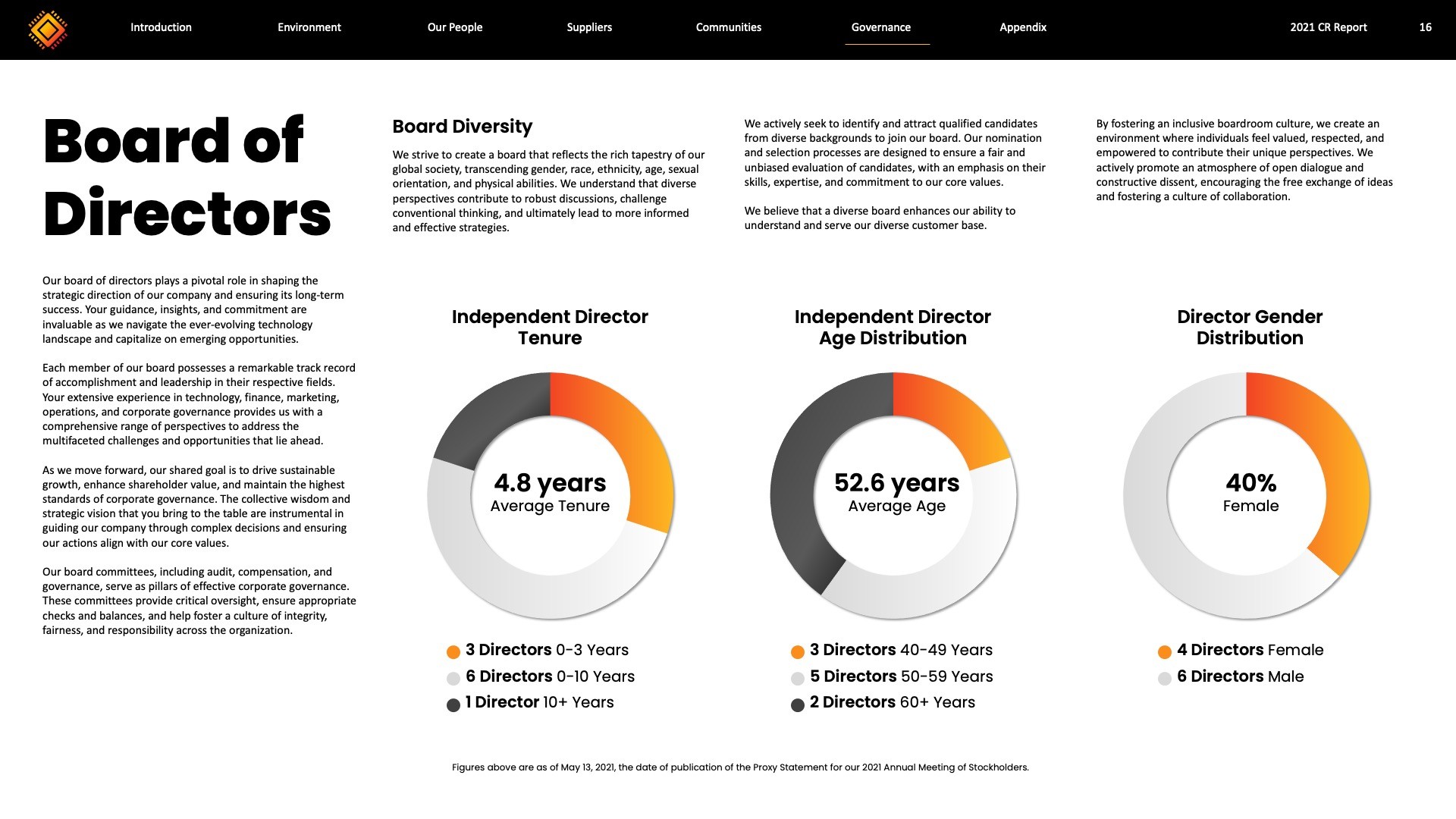 CarbonWave redesigned slide