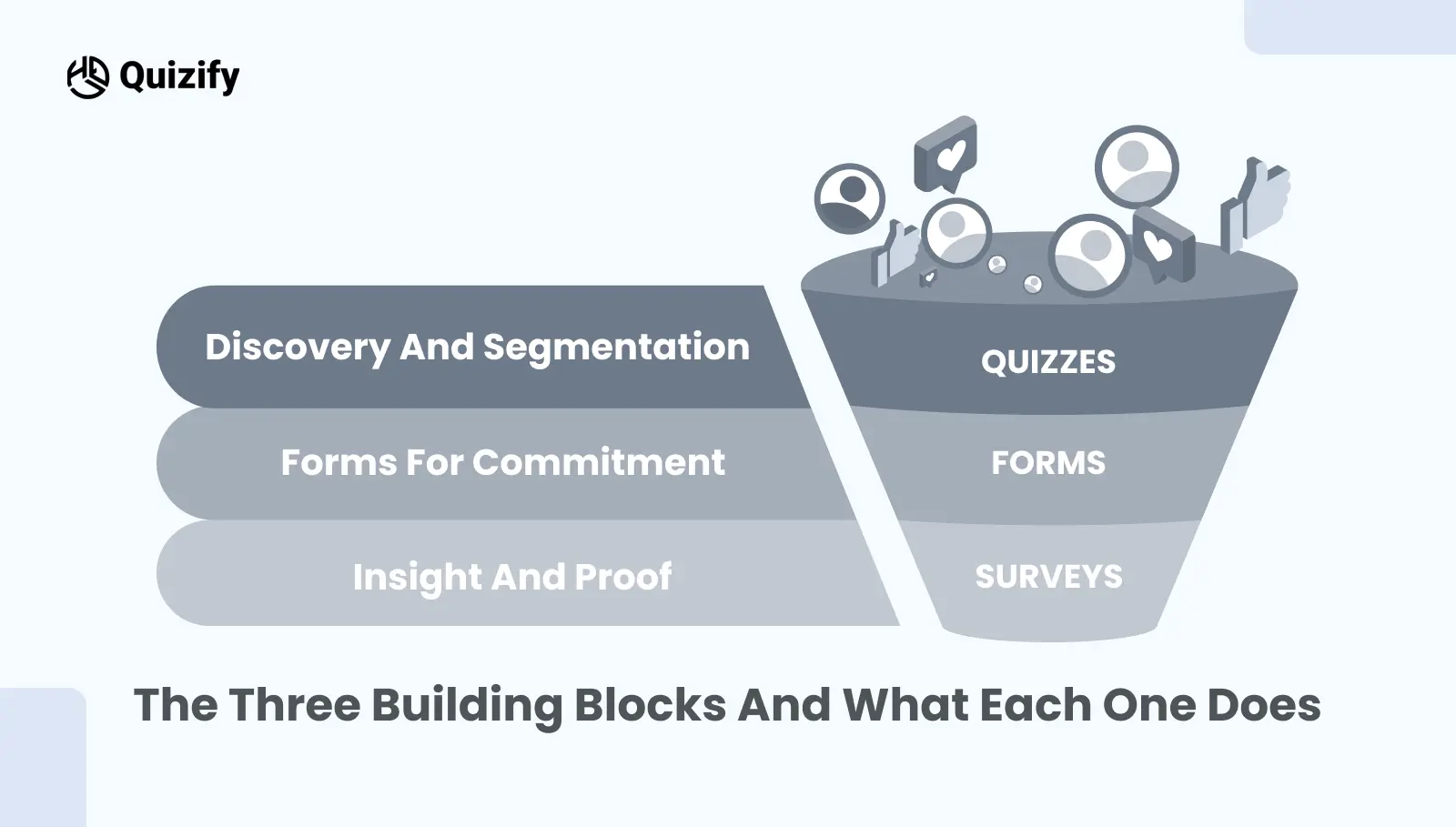 The Three Building Blocks and What Each One Does - Quizify
