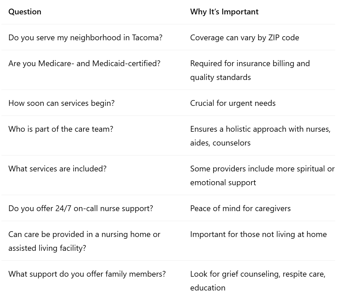 Questions to Ask a Hospice Provider in Tacoma