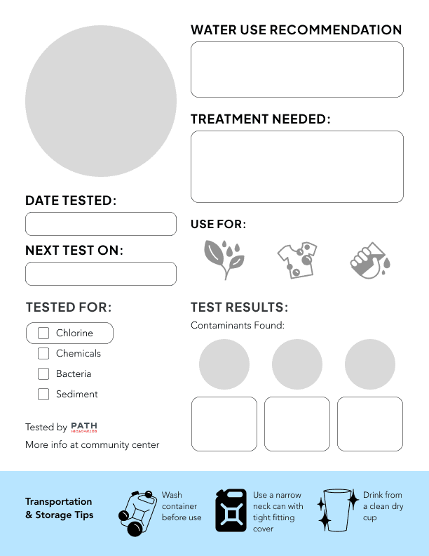 Final version of the signage. Now columns, test dates and types on the left and acceptable uses and contaminants found on the right. The bottom is transportation and storage tips.