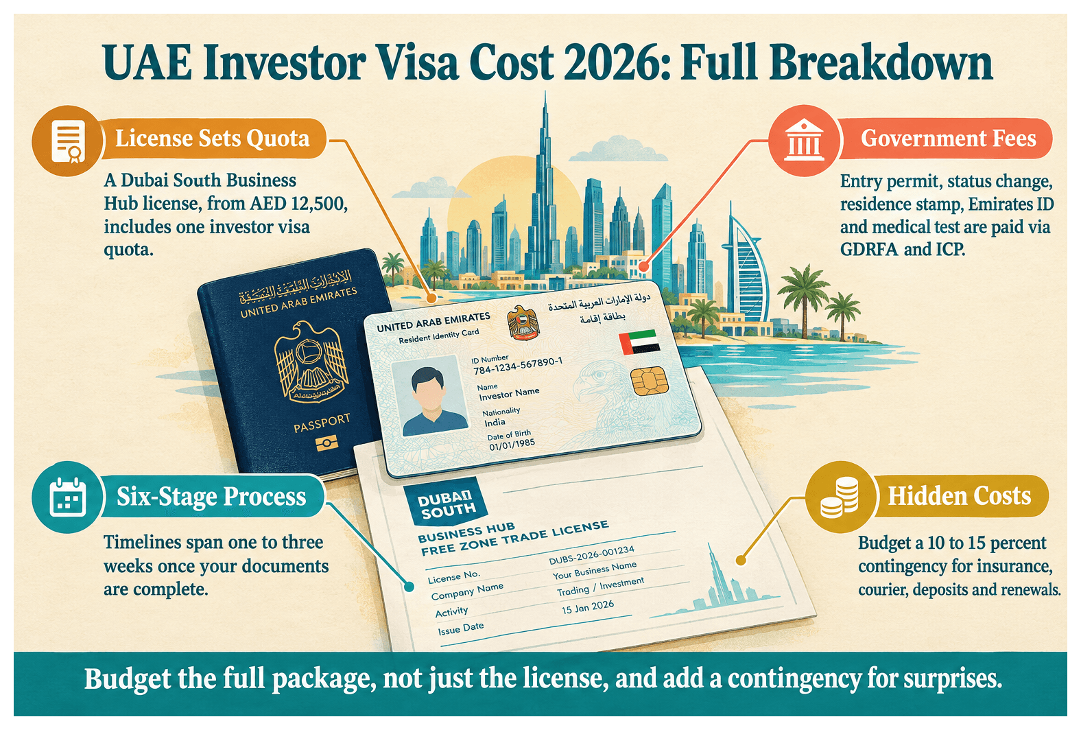 Infographic: UAE Investor Visa Cost in 2026: Full Breakdown