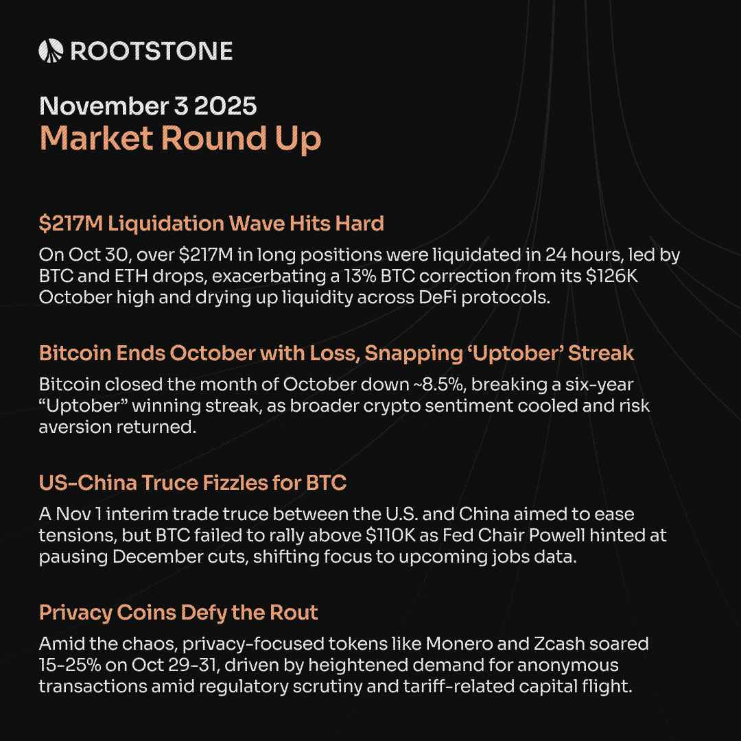 Rootstone Crypto Market Round Up