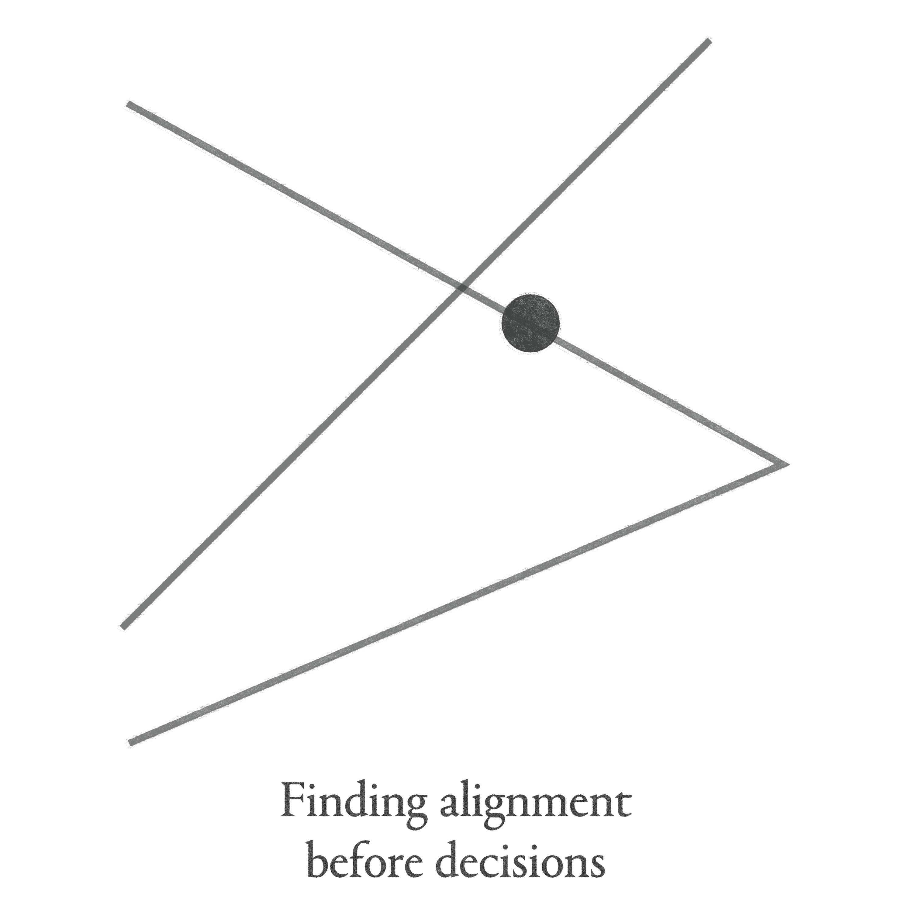Strategic Workshops EORGE COSBY STUDIO | Brand Worlds Built  At Moments Of Change