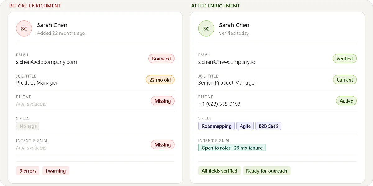 enrichment-example