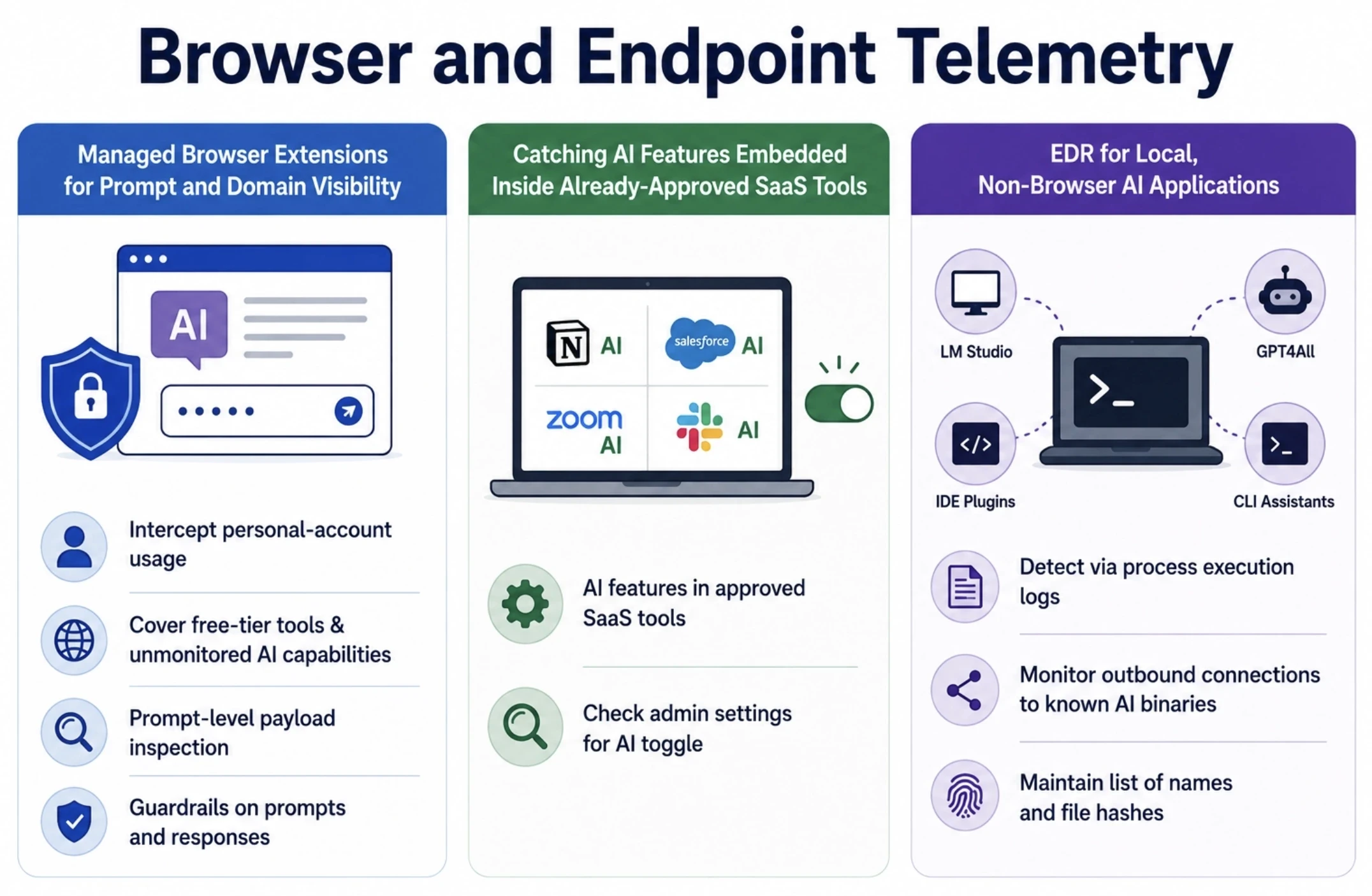 Browser and Endpoint Telemetry