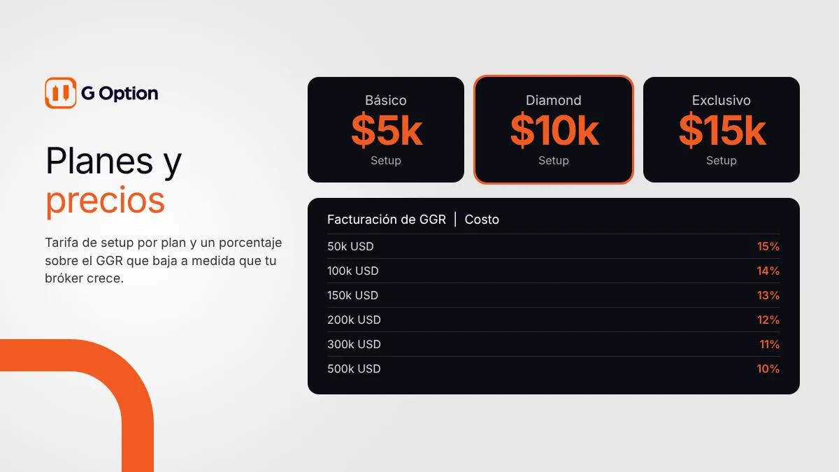 precios marca blanca opciones binarias