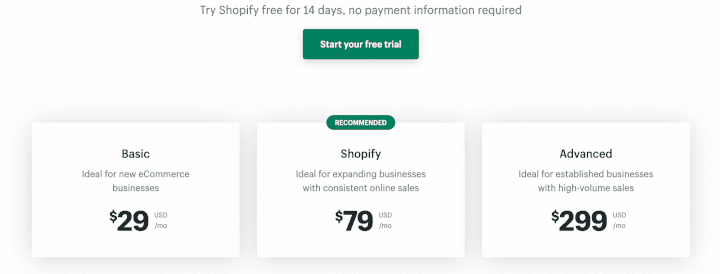 Shopify pricing: Scale, Then Experiment