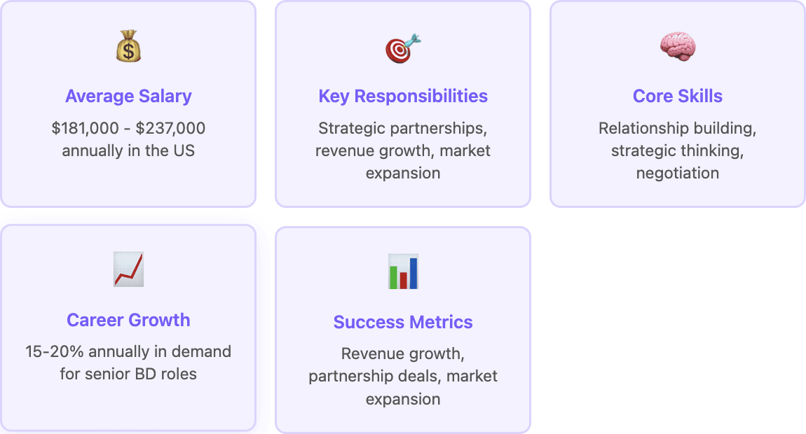 Director of Business Development