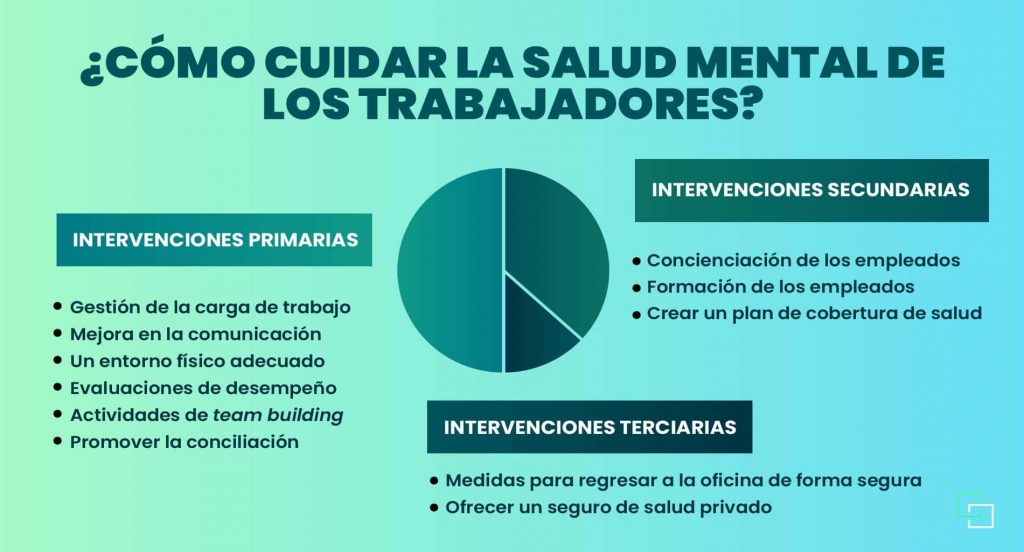 como cuidar la salud mental de los trabajadores