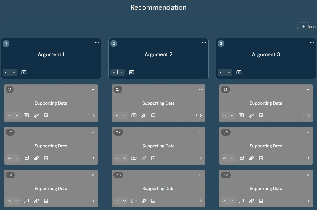 A dashboard with a recommendation line, followed by boxes below for arguments, and more boxes below the for supporting data